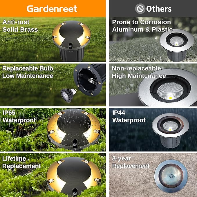 Gardenreet Brass Well Light - Low Voltage Outdoor Waterproof In-Ground Landscape Lighting, Ip65 Replaceable Bulb LED 12V Fixture, Antique Bronze for Floor Pathway Garden Without MR16 Bulb