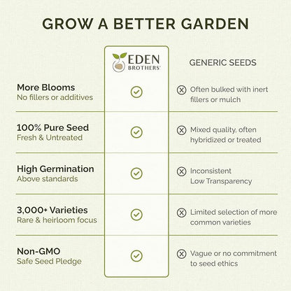 Eden Brothers All Perennial Wildflower Mixed Seeds for Planting, 25 lb, 12,000,000+ Seeds with Lupine, Shasta Daisy | Attracts Pollinators, Plant in Spring or Fall, Zones 3, 4, 5, 6, 7, 8, 9, 10